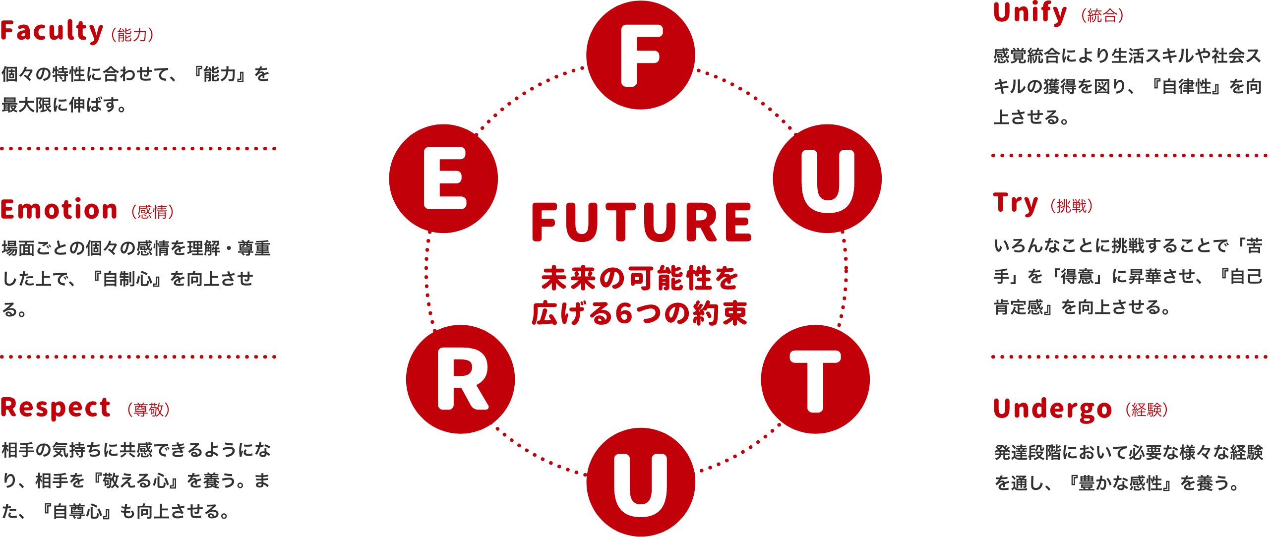 未来の可能性を広げる6つの約束